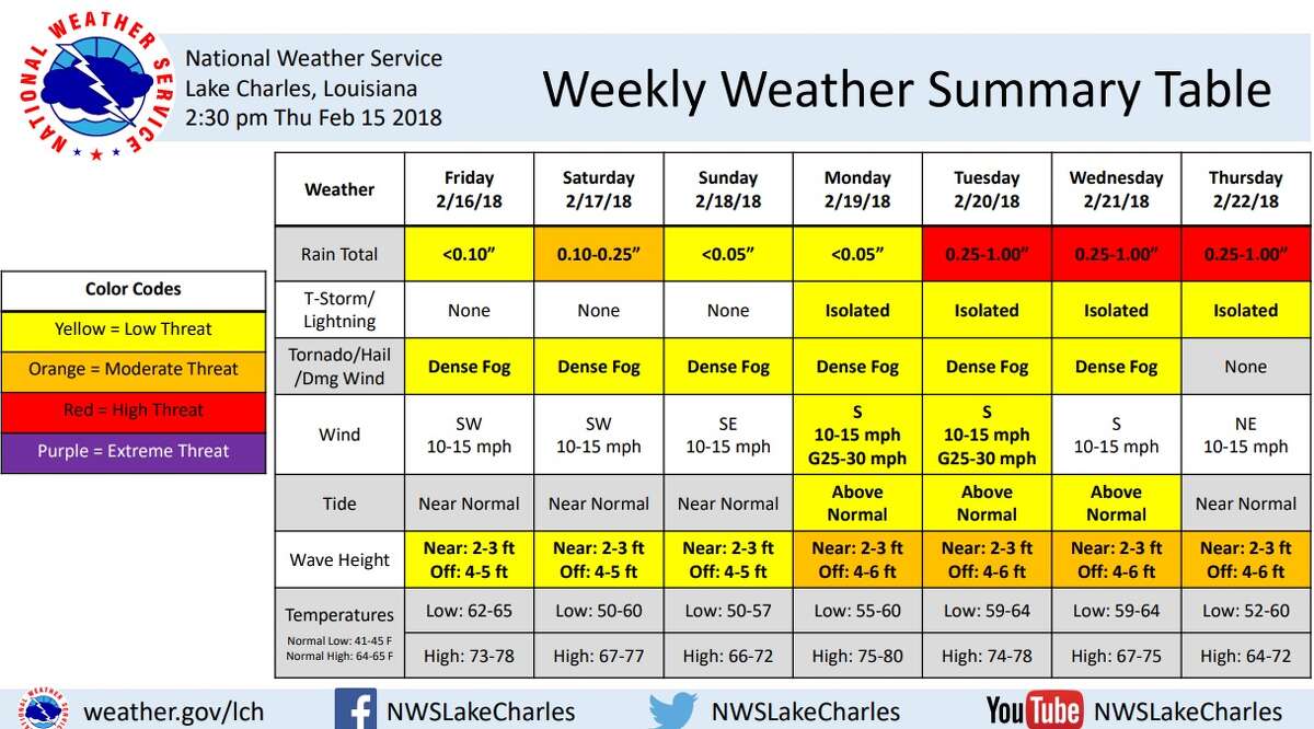 NWS Rain in SE Texas forecast 'every day'