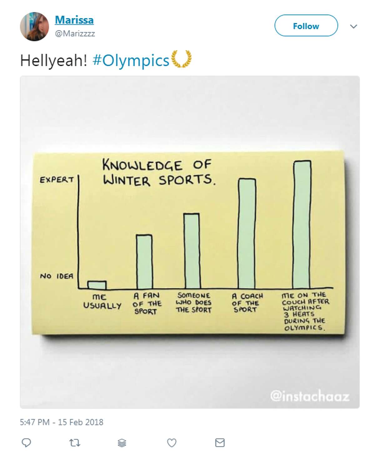 People shared hilarious memes and tweets about the Olympics that are totally relatable. Photo: Twitter