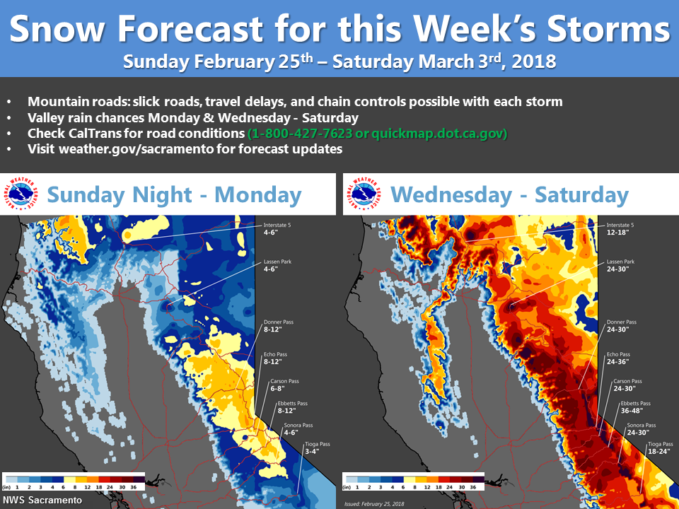 2 storms could bring several feet of snow to Sierra, rain to Bay Area ...