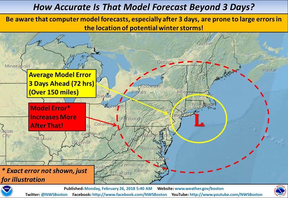 A few dry days before end of week storm