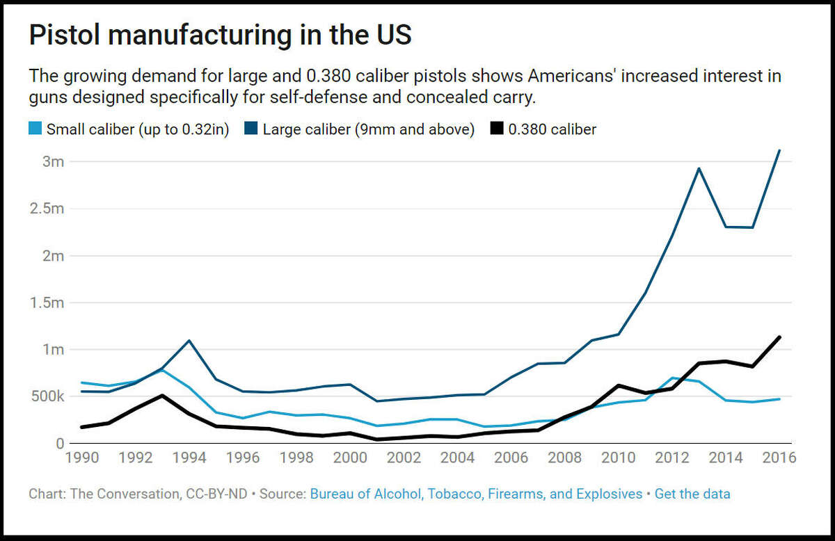 6 infographics to explain how the firearms industry impacts gun culture