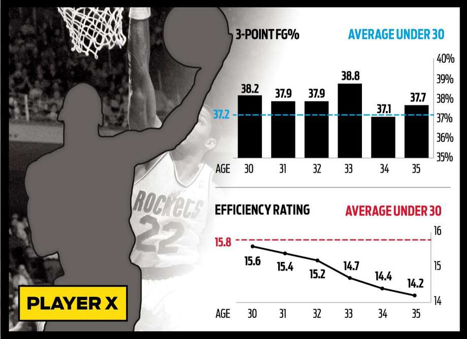 nba-players-shooting-and-overall-efficiency-sfgate
