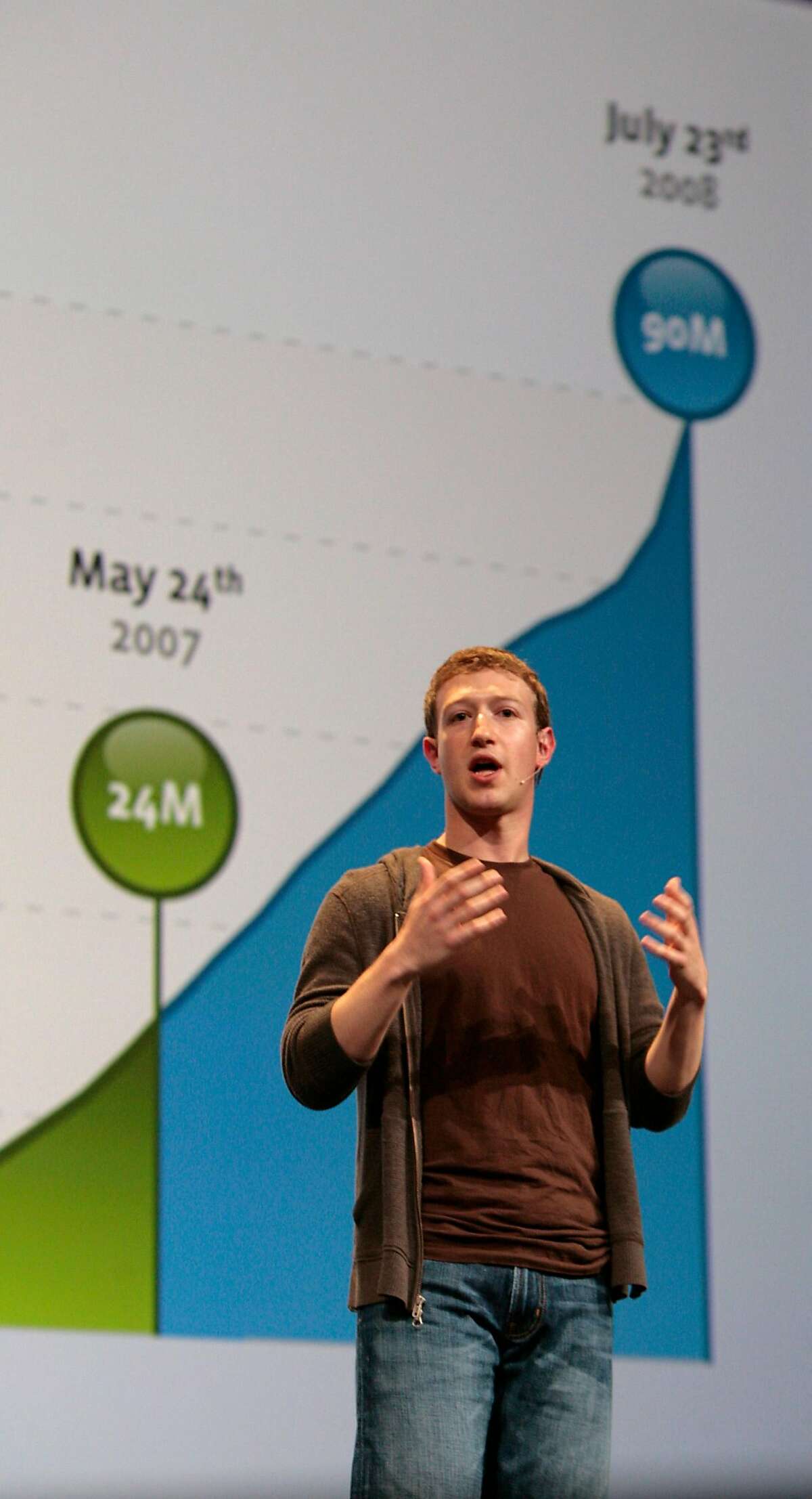 Facebook founder Mark Zuckerberg shows a graphic illustrating the growth of Facebook users as he speaks at F8, Facebook's second annual developers' conference in San Francisco, Calif., on Wednesday, July 23, 2008 Photo by Kim Komenich / San Francisco Chronicle