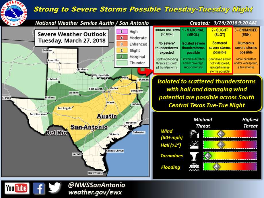 Storms could bring hail, 2 inches of rain to San Antonio this week