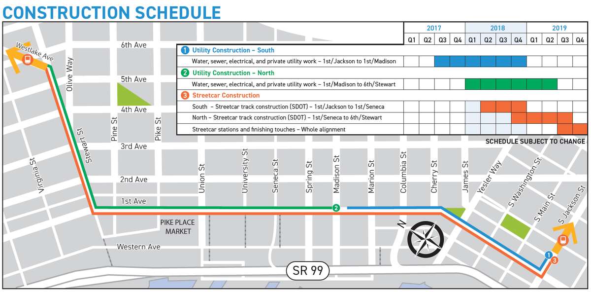 This image from Seattle Streetcar shows the project timeline. Work on the project was halted Friday by Mayor Jenny Durkan pending a full review of the project's costs. King County Metro projected annual operating costs at 50 percent more than Seattle's DOT did. They're now talking completion in 2026.