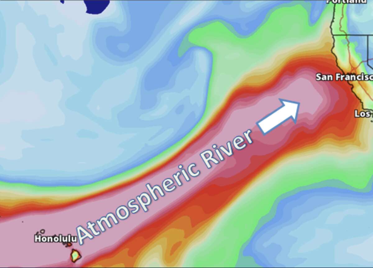 Atmospheric river: These supercharged storm systems are known for delivering massive amounts of snow and rainfall in a matter of days on the West Coast of the United States. The long plumes of water vapor in the atmosphere are like rivers in the sky-250 to 375 miles wide, on average. On the West Coast, they most often originate in the South Pacific, and, as they travel from the tropics across the ocean, they collect incredible amounts of moisture. The rain is funneled into cities like San Francisco, Sacramento, Portland, and Seattle, where the runoff systems are often unequipped to deal with the days-long deluge. When an atmospheric river hits land, water vapor rises and cools, unleashing precipitation. The amount that falls is dependent upon the strength of the storm and its moisture content. An atmospheric river carrying moisture from as far away as Hawaii to the West Coast is what's known as a 