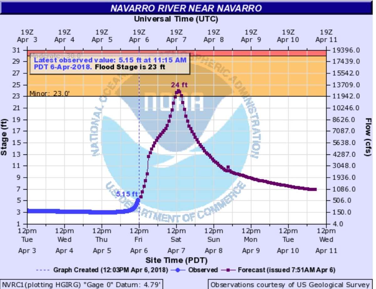 This Northern California river is forecast to rise 21 feet in 24 hours