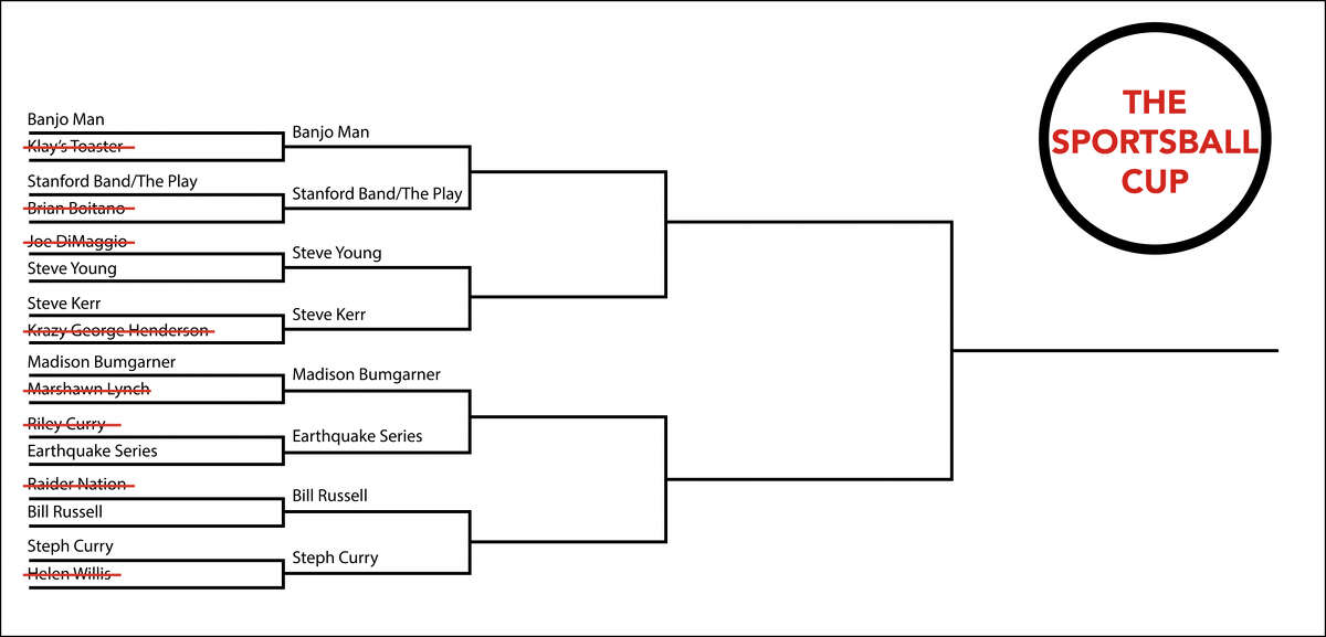 The top side of the bracket of the Sportsball Cup.