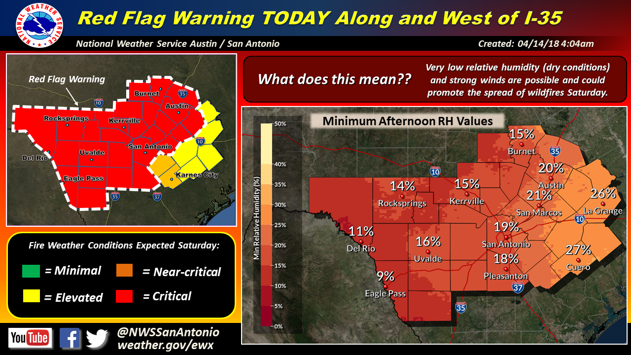 NWS: Fire weather threat elevated to 'Red Flag Warning' for Bexar County