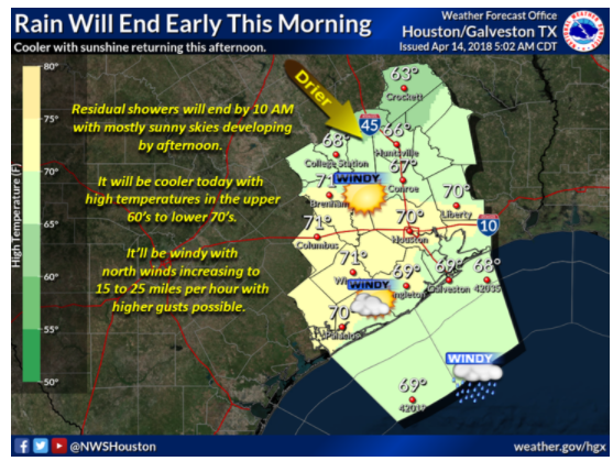 'Pea-sized' hail reported in Alvin; Wind advisory issued for Houston area