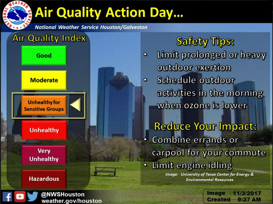 Unhealthy air quality for sensitive groups mean