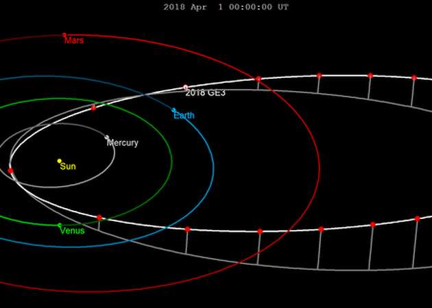 Asteroid the size of a football field whizzes alarmingly close by Earth