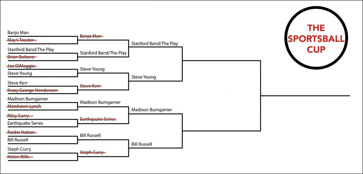 The top half of the bracket of The Sportsball Cup.
