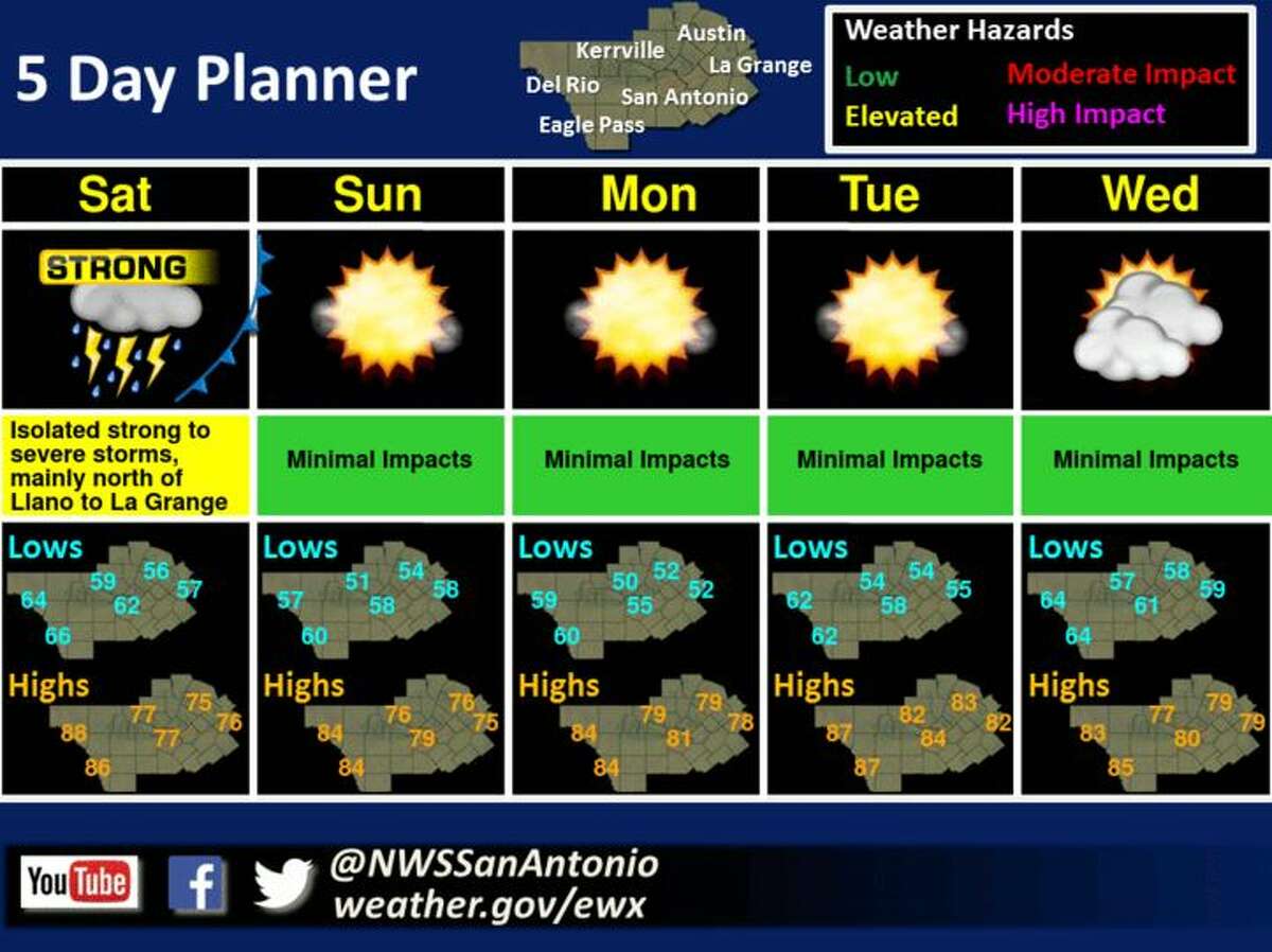 The weather forecast in the San Antonio-area starting April 21, 2018.