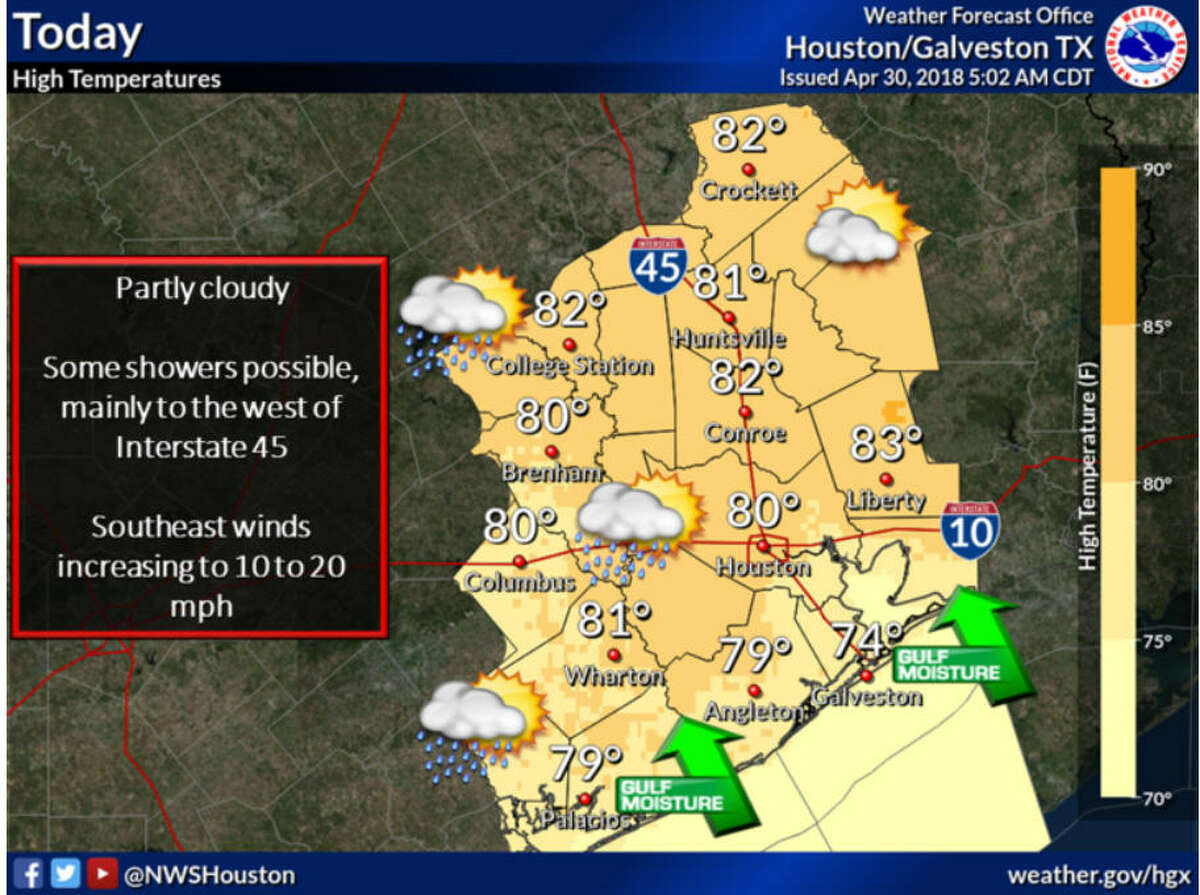 High temperatures and scattered showers are in the forecast for Houston and the greater area on April 30, 2018, according to the National Weather Service. Houston is expected to hit a high of 80 degrees. Rain is forecasted to the east of the Bayou City.Scroll ahead to see what's in store for Houston weather-wise the rest of this week.