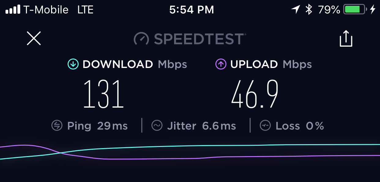 t-mobile a man indefinite 55+ sole otherwise cardinal line