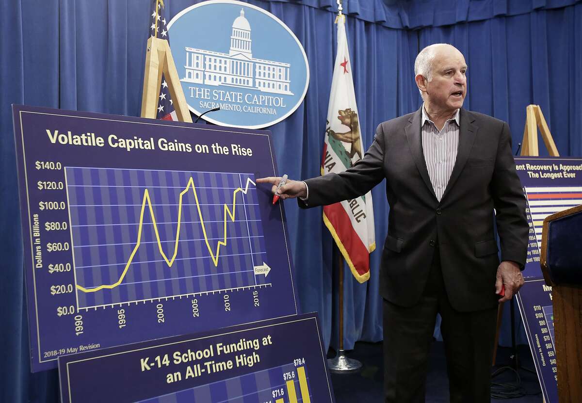 Gov. Jerry Brown gestures toward a chart showing the volatility of capital gains revenue while discussing his revised 2018-19 state budget at a Capitol news conference Friday, May 11, 2018, in Sacramento, Calif. Brown proposed a $137.6 billion general fund budget, up nearly $6 billion from his earlier proposal in January. (AP Photo/Rich Pedroncelli)