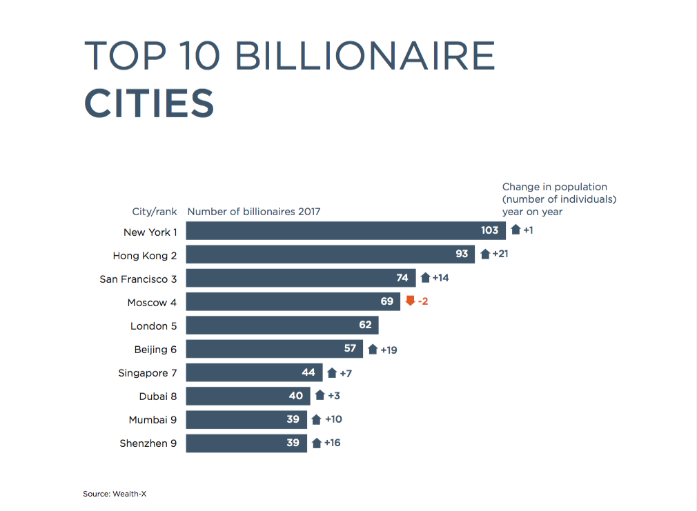 Billionaires Row San Francisco Map - United States Map