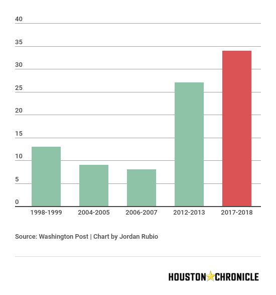 School Shootings By Year Chart