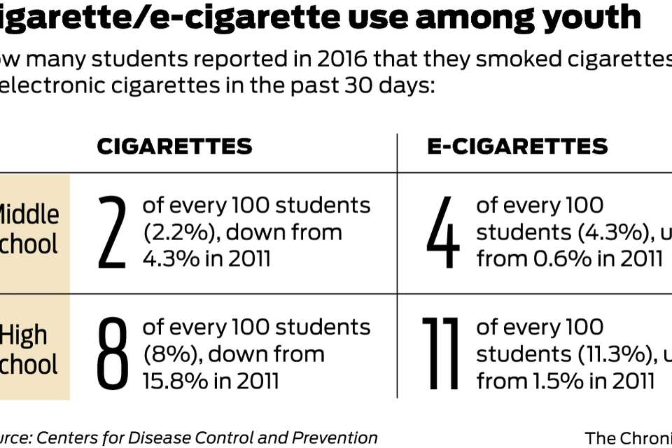 As Juul vaping surges among teens, health concerns grow