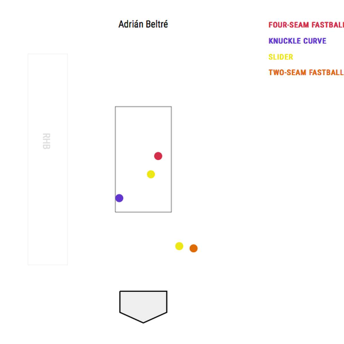 Astros Take 2-1 Series Lead After a Masterful Outing by Gerrit