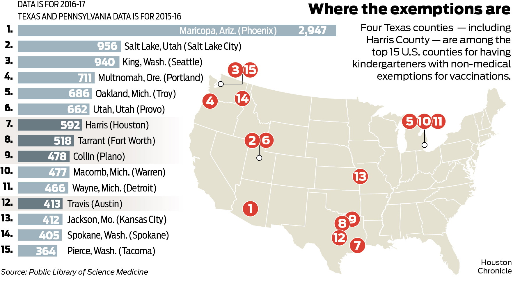 Texas No. 1 'hotspot' for vaccine exemptions