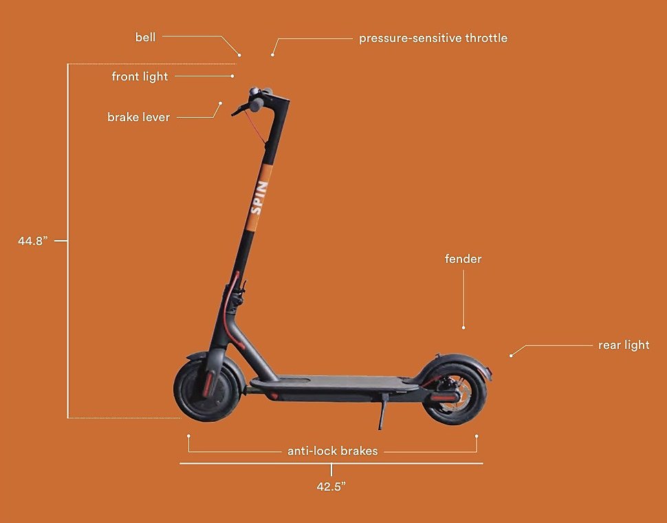 spin scooter cost