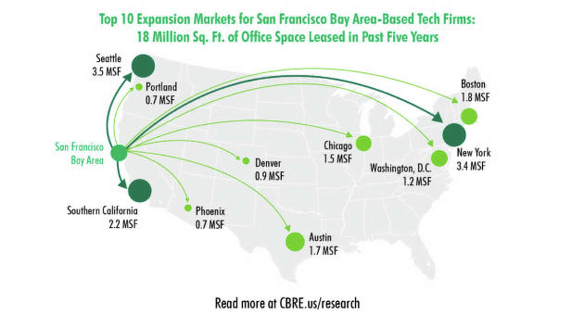 Sick of San Francisco? Seattle tops NYC as favorite expansion market for  Bay Area tech companies