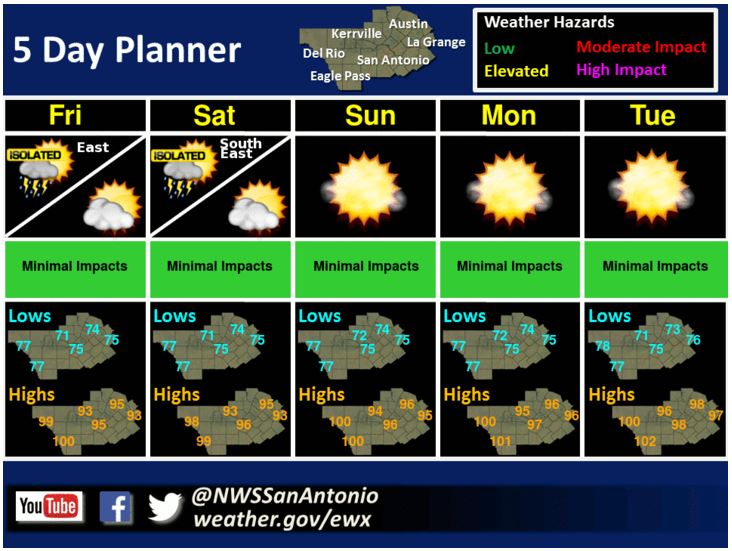 More Saharan dust on the way to San Antonio, heat index values to crack ...