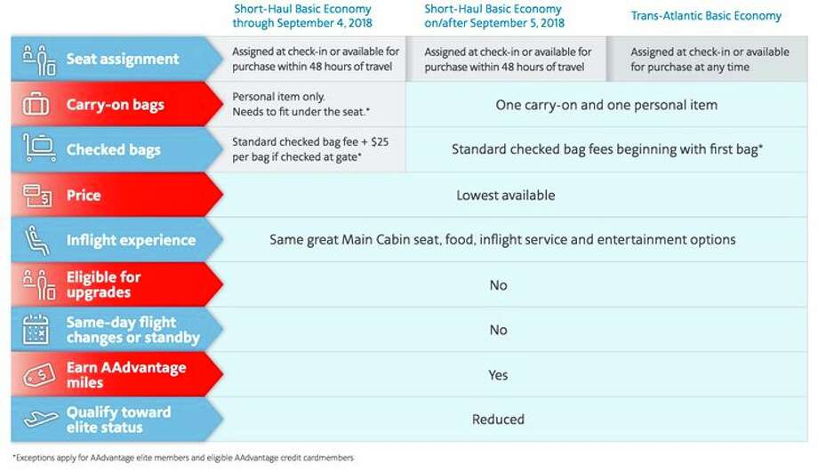 carry on rules american