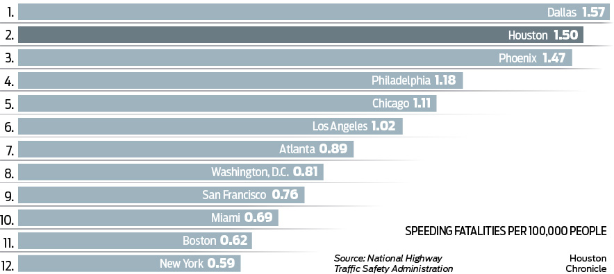 Massachusetts Driving Fines Chart