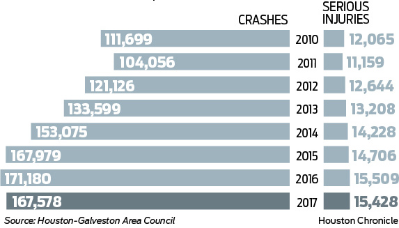 Massachusetts Driving Fines Chart