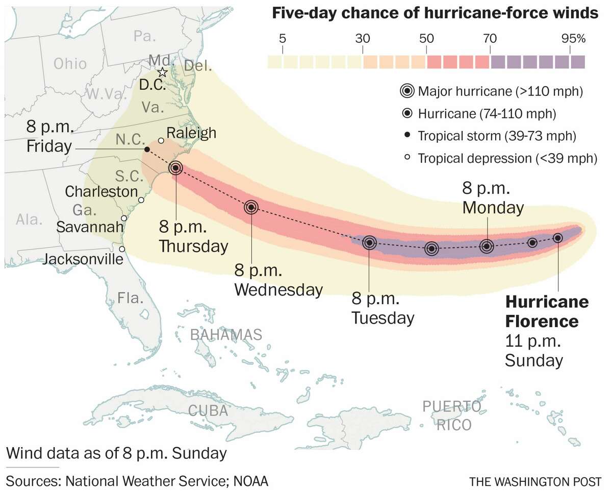 Tracking Hurricane Florence