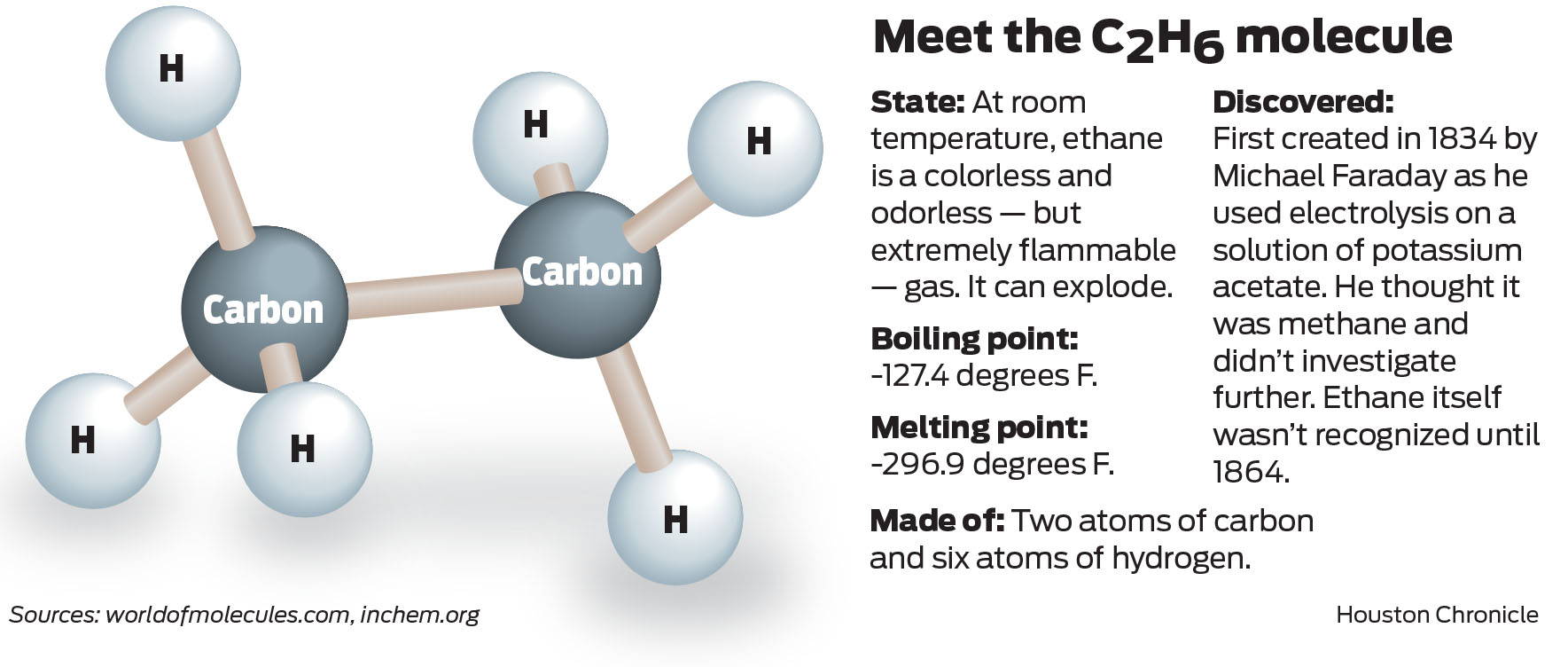 ethane molecule