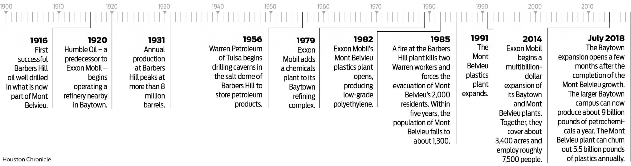 How Texas petrochemical plants transform the ethane molecule into the ...