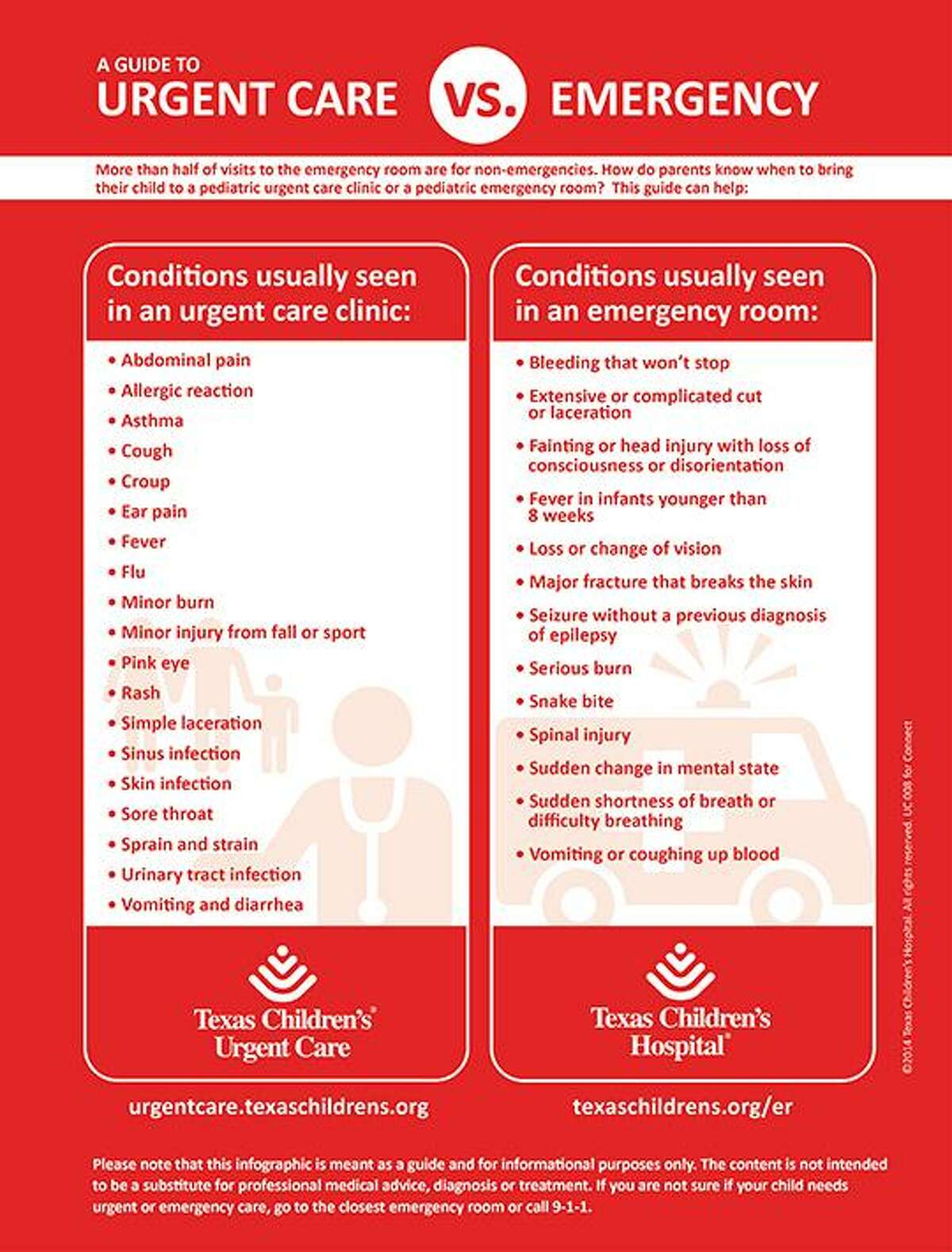 Texas Childrens Urgent Care East 62 - yfdib9b