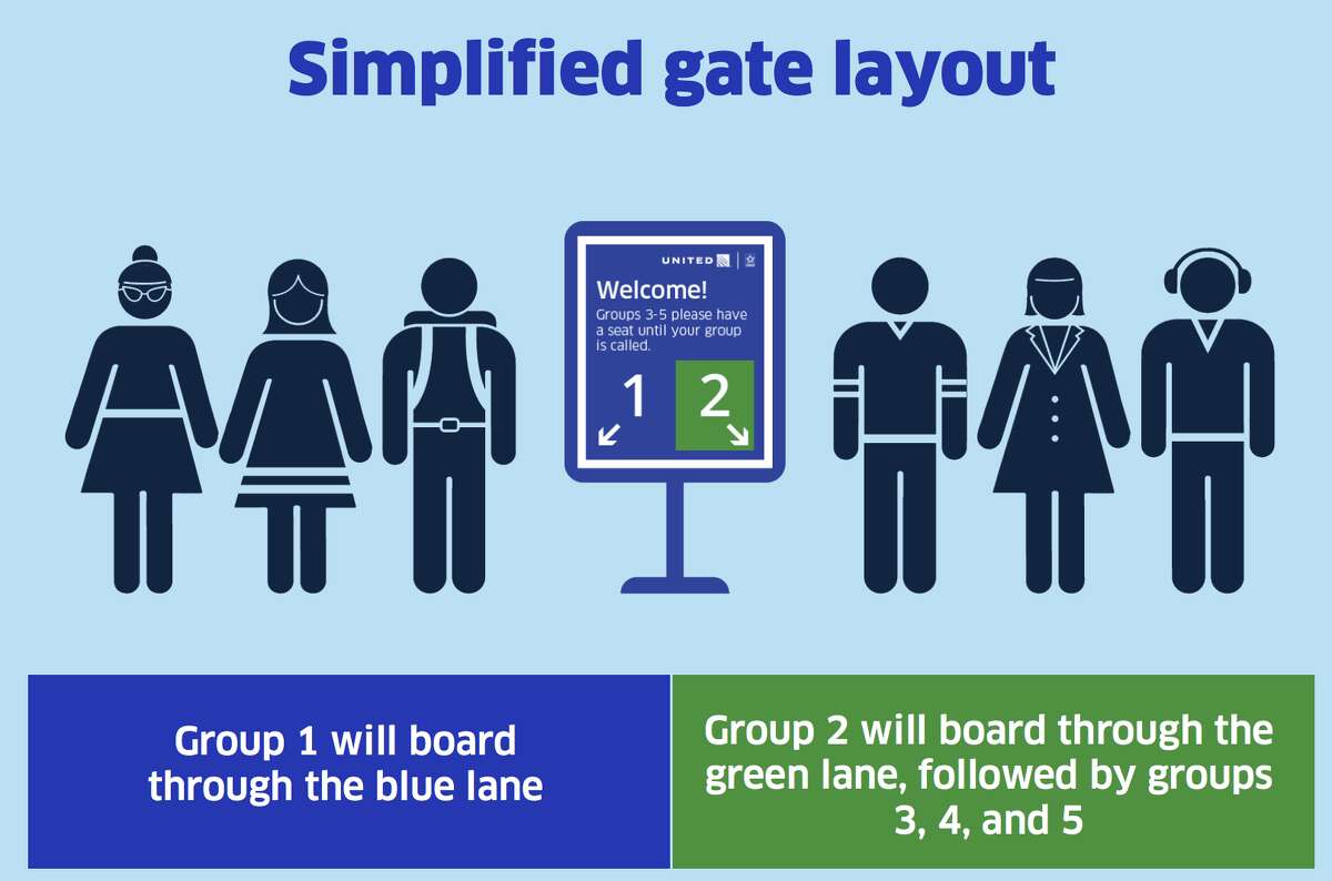 United will introduce a two-lane boarding system Tuesday at all its airports.