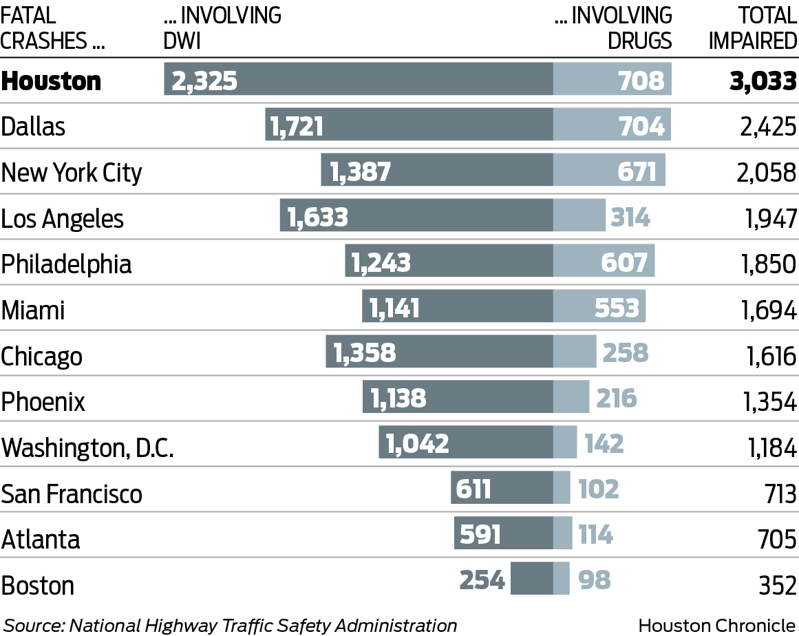 report drunk driver texas