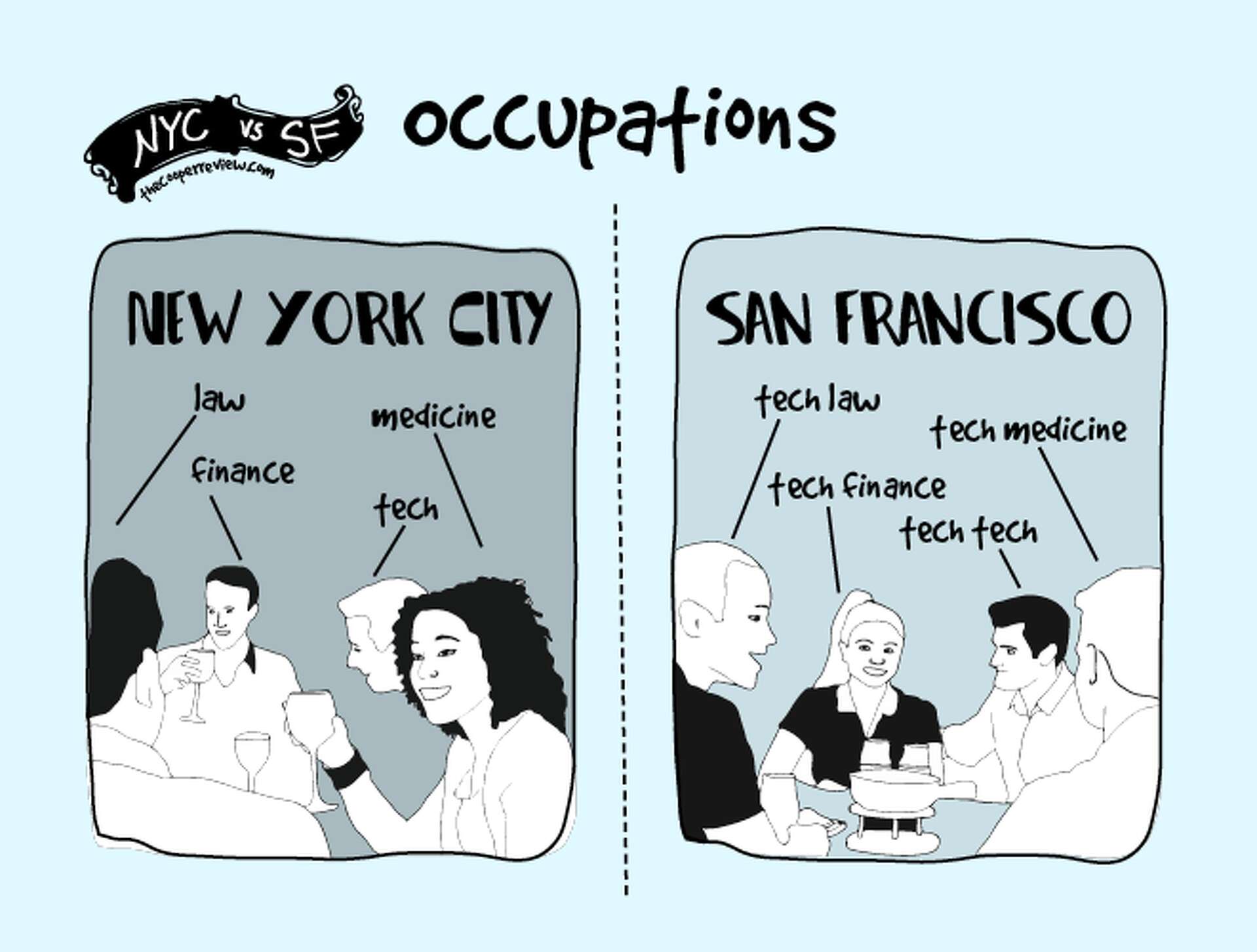 SF vs NYC: Comedian roasts the two cities in brilliantly clever graphics