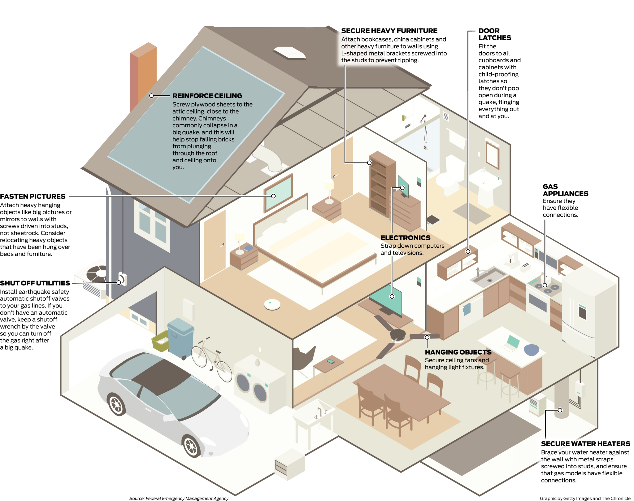 To Protect Against Quakes Make Your House A Safe Sanctuary