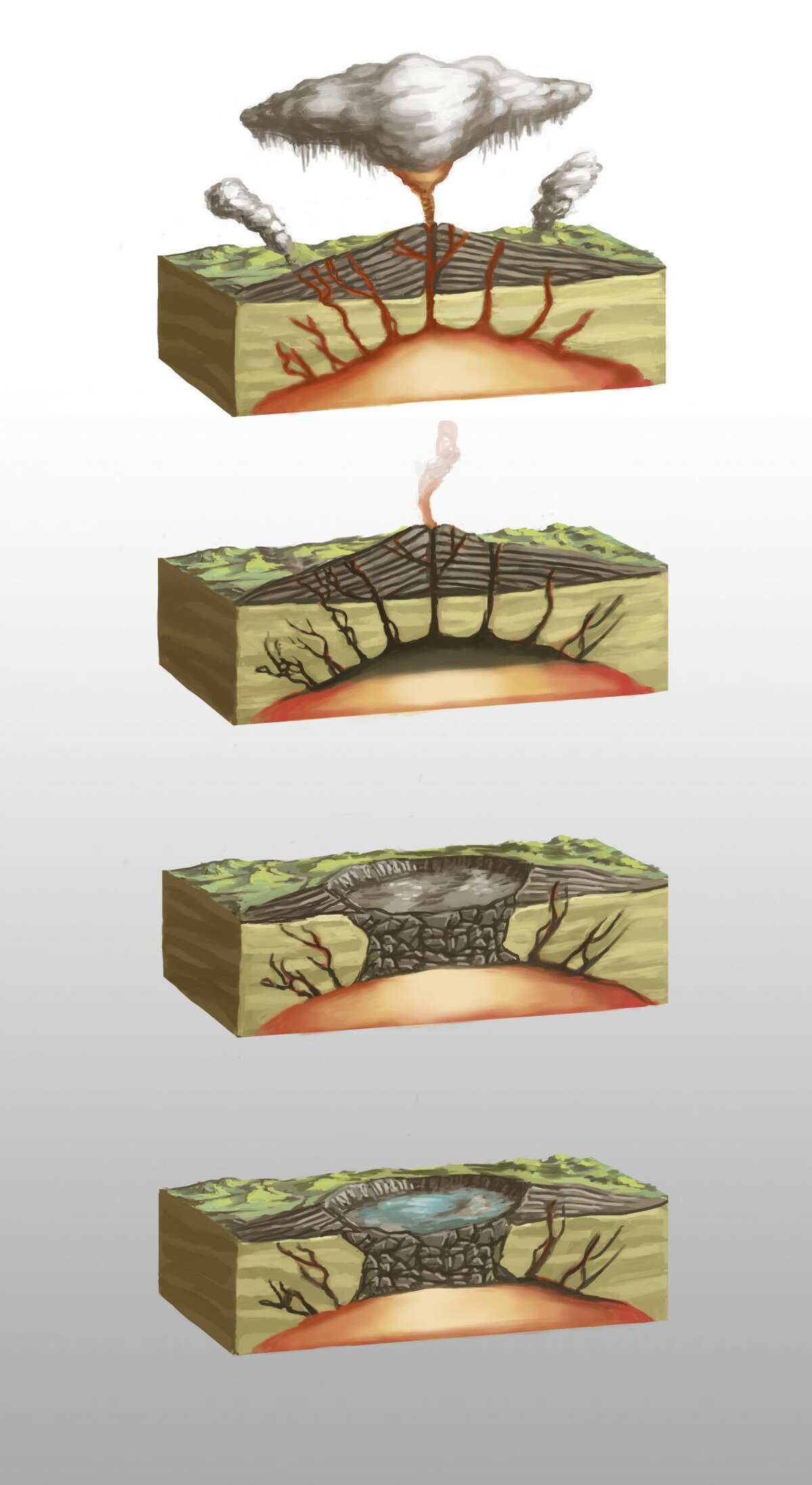 Illustration showing the formation of a caldera. At top a full magma chamber under pressure causes eruption. Second from top, magma chamber is now partially emptied and pressure is released. Third from top, volcano collapses into top of the magma chamber beginning to form the caldera. At bottom, large crater forms with a steep rim and usually fills with water.