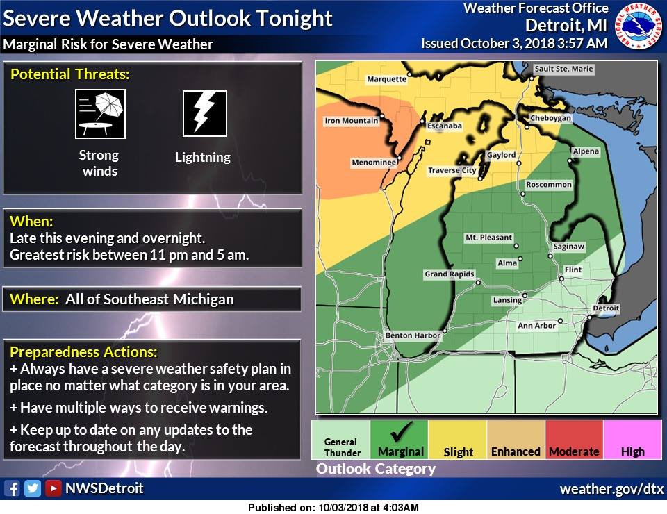 60 mph winds, lightning, thunderstorms likely tonight