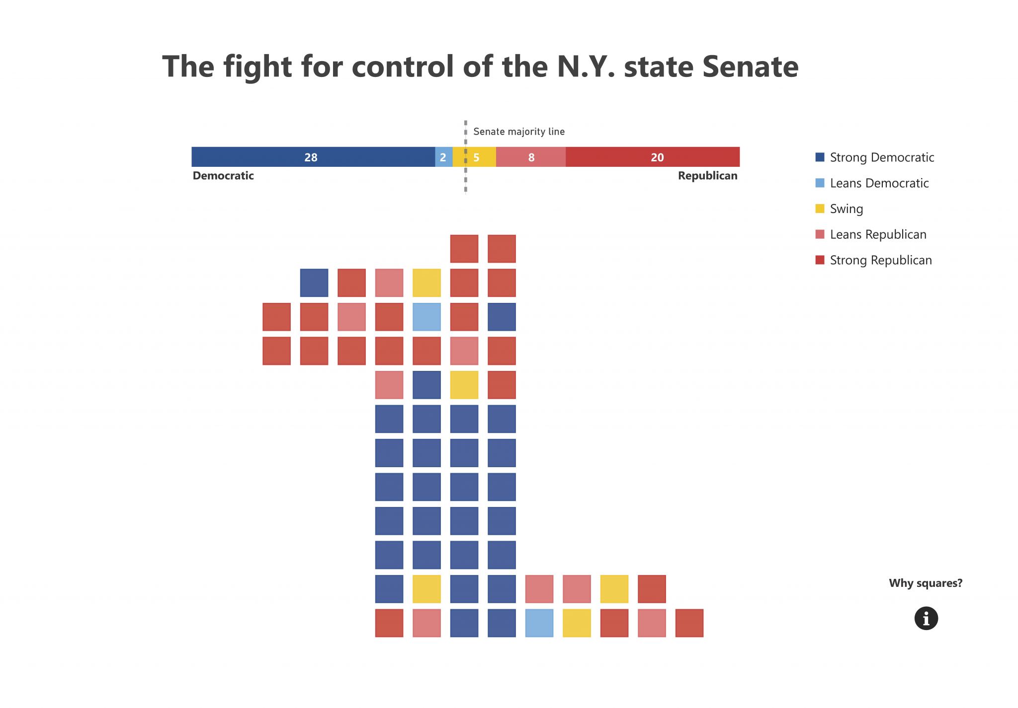 Interactive Control of the NY state Senate is up for grabs