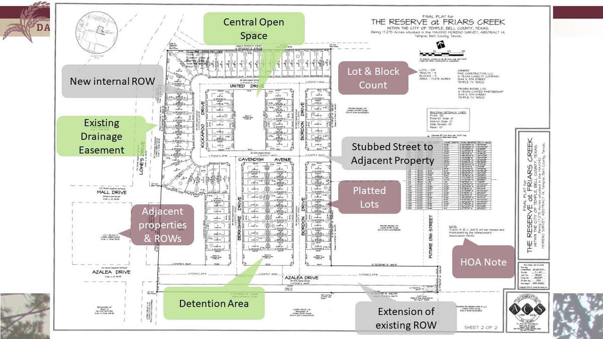 Dayton addresses zoning, updates development codes