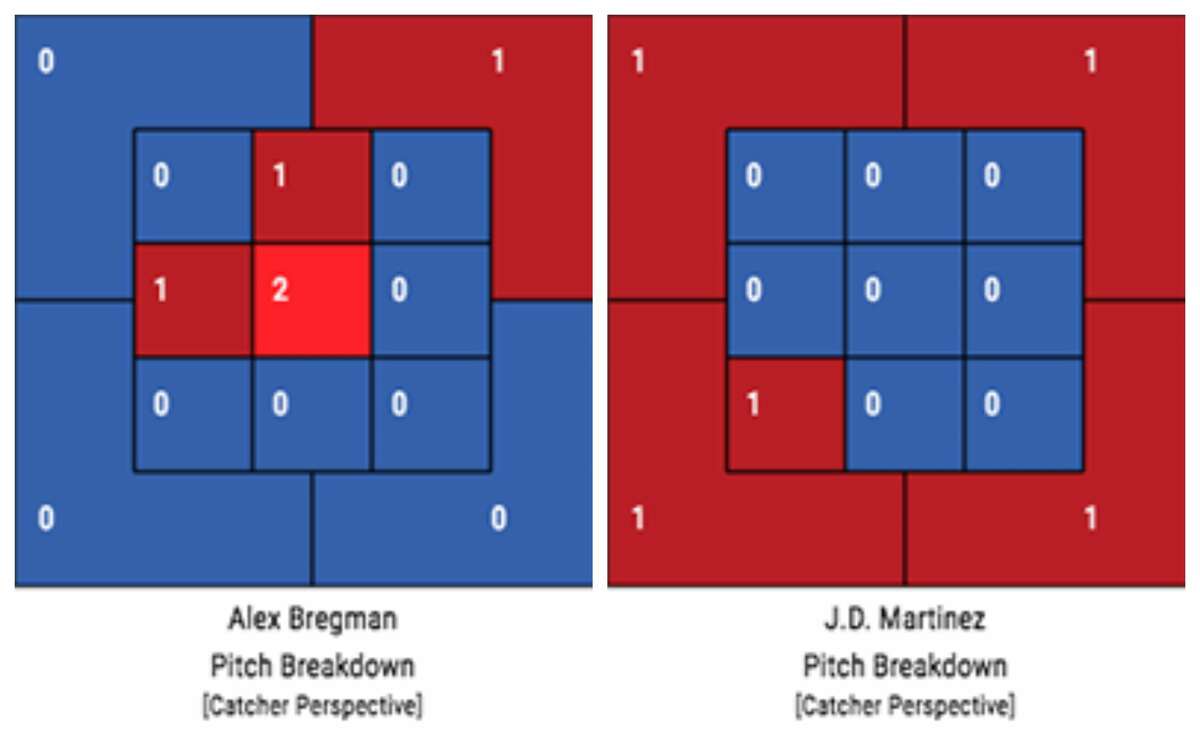 A.J. Hinch said J.D. Martinez can hit 'everything,' and this is why