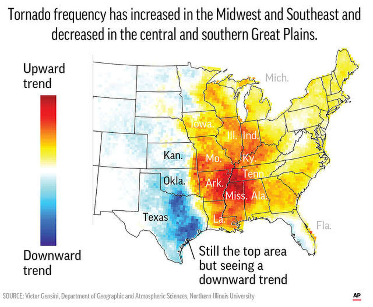 A new study finds that tornado activity is generally shifting eastward.
