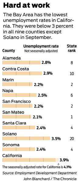 california unemployment california unemployment
