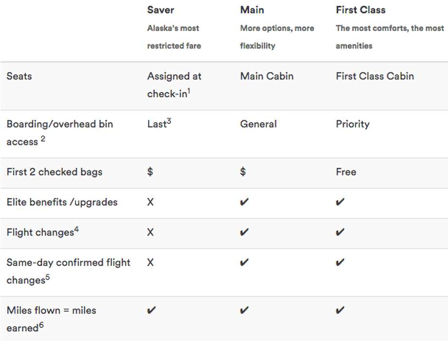 Alaska Airlines Fare Code Chart