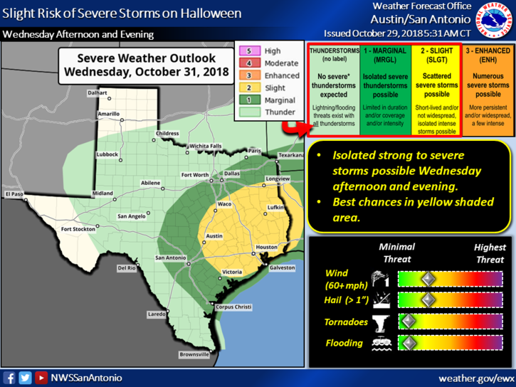 NWS: Cold front brings chance of severe storms to San Antonio on Halloween