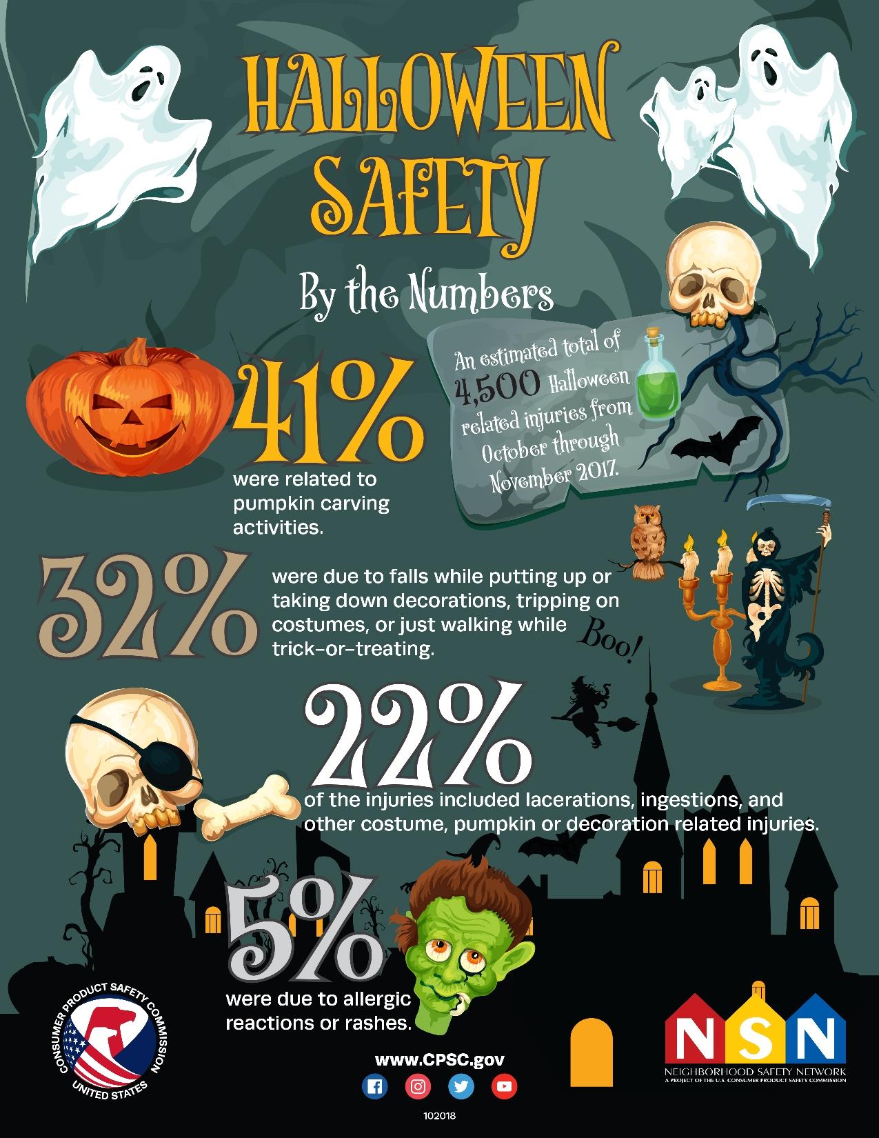Make Halloween spooky but safe